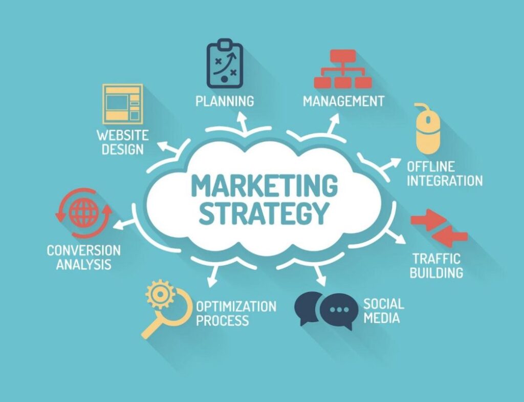 Marketing tổng thể là gì marketing tong the 1