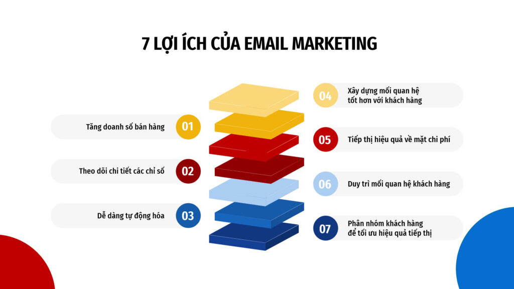 Email doanh nghiệp là gì? Lợi ích của việc sử dụng email doanh nghiệp loi ich email marketing1