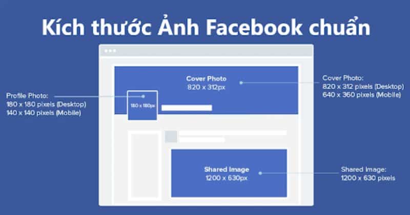 Kích thước ảnh bìa fanpage chuẩn theo quy định Facebook kich thuoc anh bia fanpage 4