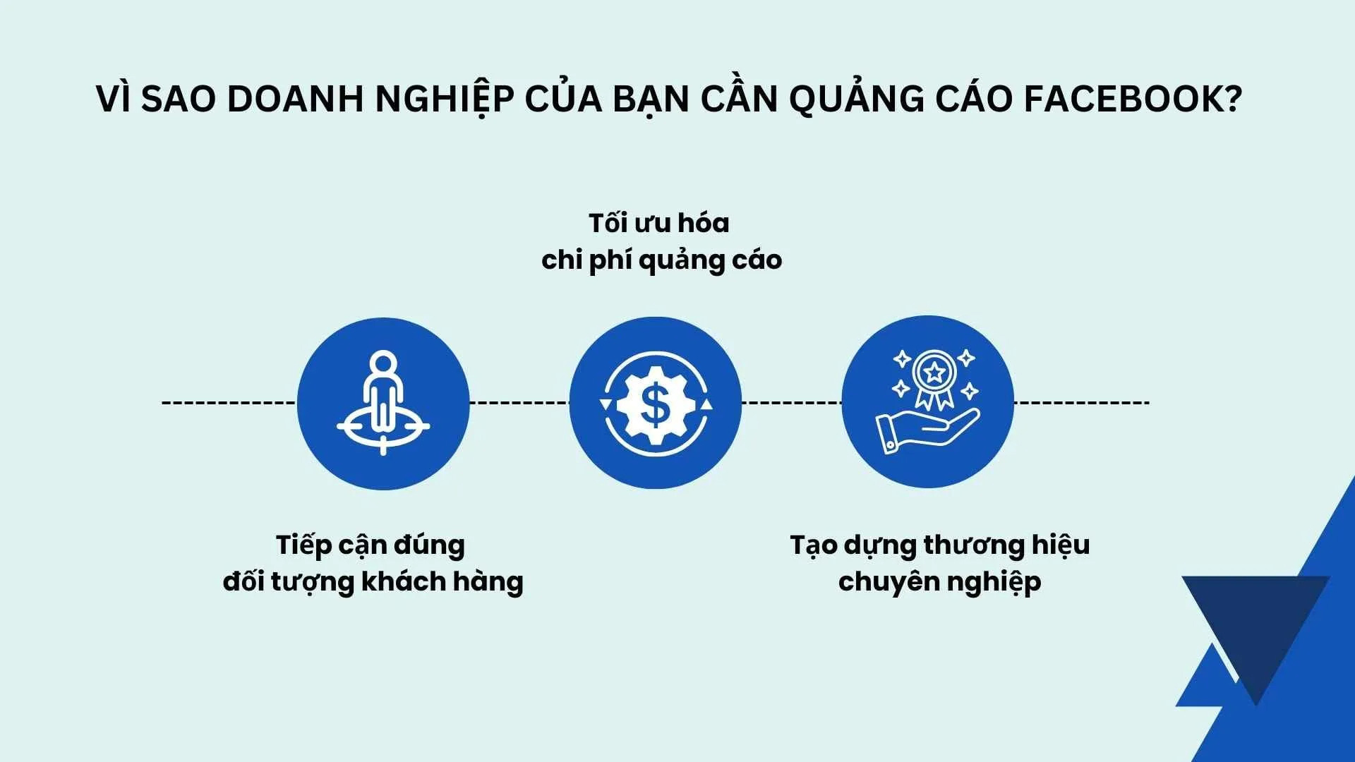 Dịch Vụ Chạy Quảng Cáo Facebook Uy Tín Tại Lâm Đồng